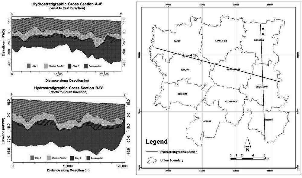 A probability lithological log is also included based on all boreholes within the upazila (Figure 3).