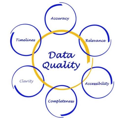 What Kind, Quality of Data Do You Want Used to Evaluate Your Products?