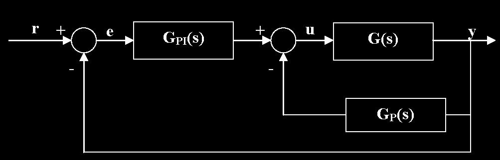 Control of Bio Reactor Processes using a New CDM PI P 217 The controller polynomials defined in Eqs. (8a) and (8b) is substituted in Eq. (2) and the characteristic polynomial P( is obtained.