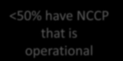 have NCCP that is operational Implement
