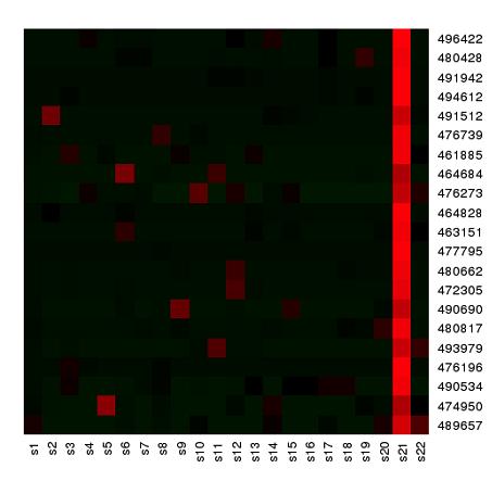 Supplementary Figure 6: Collection of 17 groups of heatmaps from the K-means clustering
