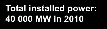 World market overview Total installed power: 40 000 MW in 2010 Annual generation: 50 TWh / year (enough to power more than 10 M people of a developed