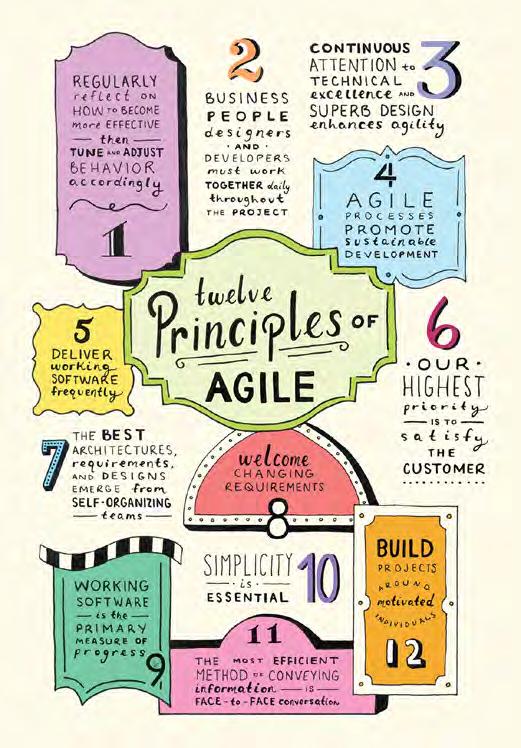As advantageous as Agile can be to project development, it can be disastrous if the principles of Agile development are not adhered to and are implemented in an incorrect fashion.