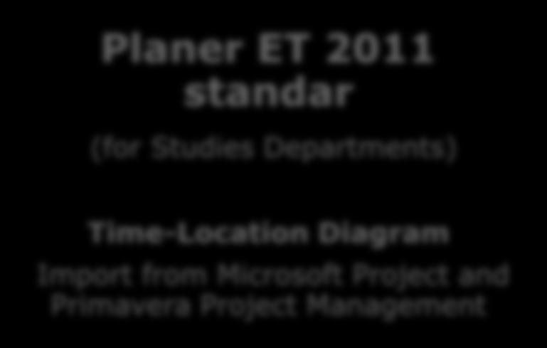 Project and Primavera Project Management Planer