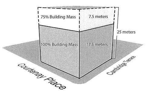 the area. Except for 2 Courtenay Place, where the maximum building mass above 17.5 metres (measured above ground level) shall be 75% of the total building footprint. See Figure 1 below.