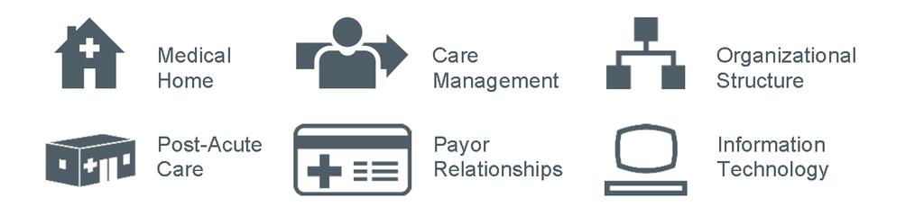 About Population Health Advisor Population Health Advisor provides customized, on-demand guidance for care transformation strategy and execution.
