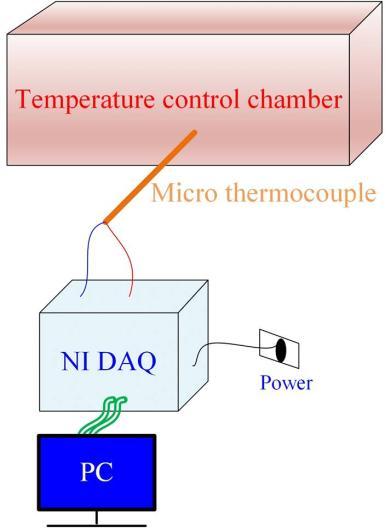Int. J. Electrochem. Sci., Vol. 10, 2015 3086 4. CORRECTION After the flexible micro-thermocouples has produced, we corrected the flexible microthermocouples.
