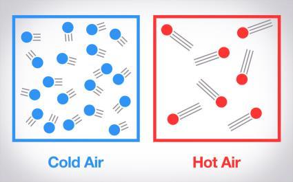 principles: Cold air