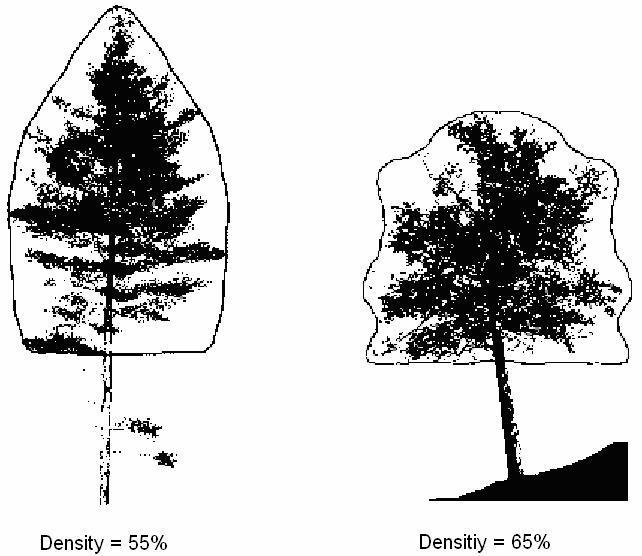 Figure 15-17. Crown density outline and rating examples When collected: All live trees > 5.