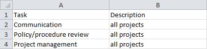 Field In Use Description Select Yes from the drop-down list to make this task available to timesheets. 6.4.2 Creating Tasks from CSV Tasks can be created in bulk by importing data from a CSV file.
