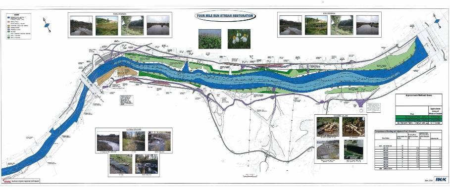 Demonstration Project: Tidal Corridor Restoration 41 Wetland and streambank restoration, Mt.