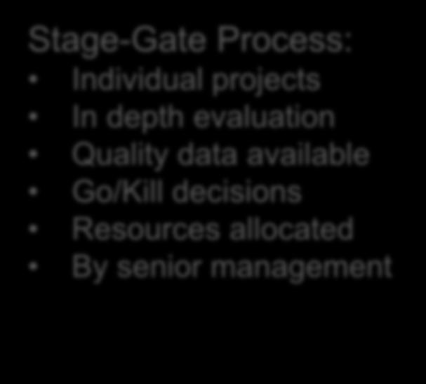 Sufficiency Resource adequacy By senior management Stage-Gate Process: Individual projects