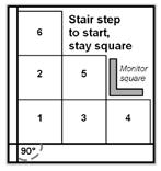 Having four equal quadrants with perpendicular lines at right angles will provide an essential guide to anchor the first tiles, to help keep the installation square, and fit tile backings tightly
