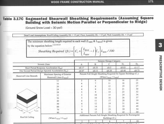WFCM 2001 - Chapter 3 Prescriptive applies to Chapter 3 buildings only table comes up with minimum length of sheathing required for a given wall for seismic load based on ASCE/IBC Simplified Design
