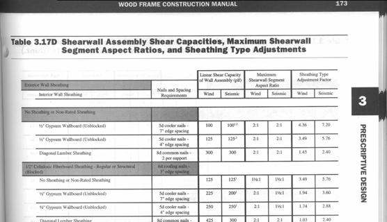 associated wall length modification factors for wind and seismic loads from Table 3.17D.
