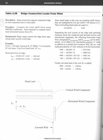 WFCM 2001 Commentary Detailed explanation Example calculations with graphics Here is an example page from the
