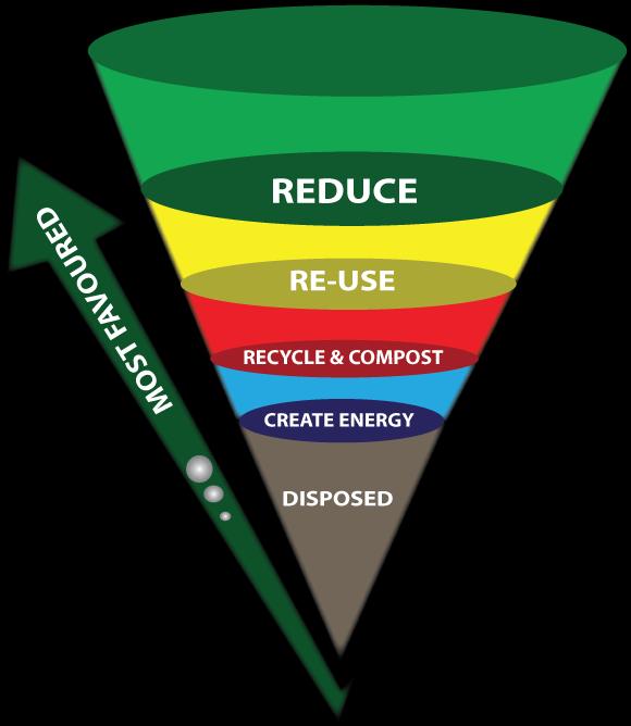 The National Waste Information Baseline Report (2012) (NWIBR) estimates the total general organic waste