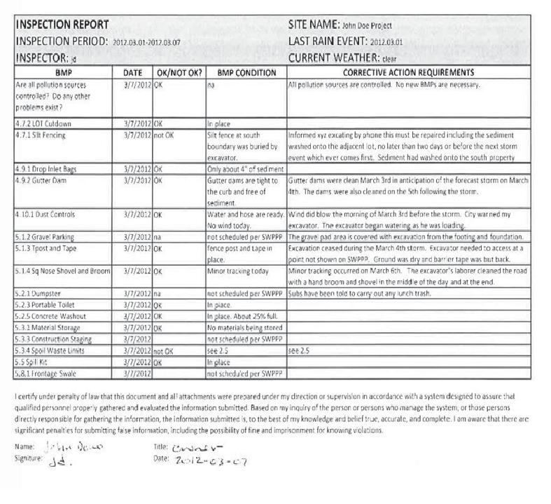 APPENDIX E: Inspection Reports Stormwater