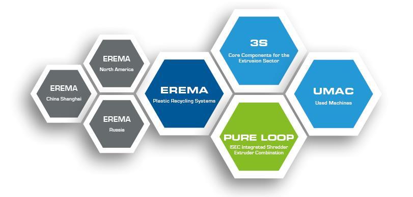 EREMA Group A very comprehensive portfolio of
