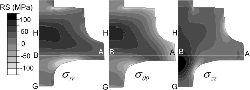 Quench-Induced Stresses in AA2618 Forgings for Impellers: A Multiphysics and Multiscale Problem 989 Fig. 7.