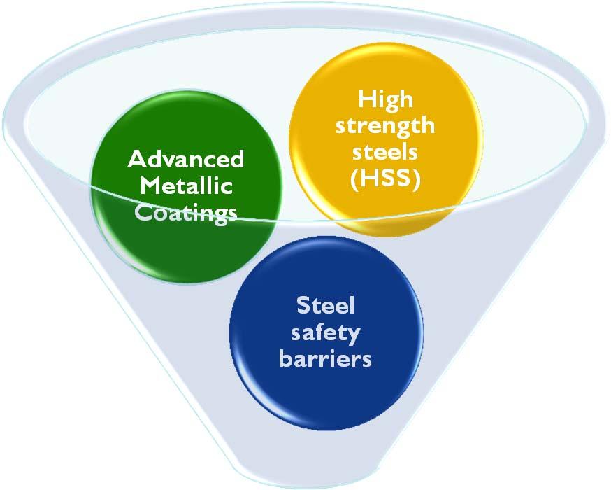 (HSS) Steel safety barriers Ligther, safer