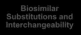 Current Regulatory Activity around Biosimilars Biosimilar Naming Biosimilar Substitutions and Interchangeability Biosimilar