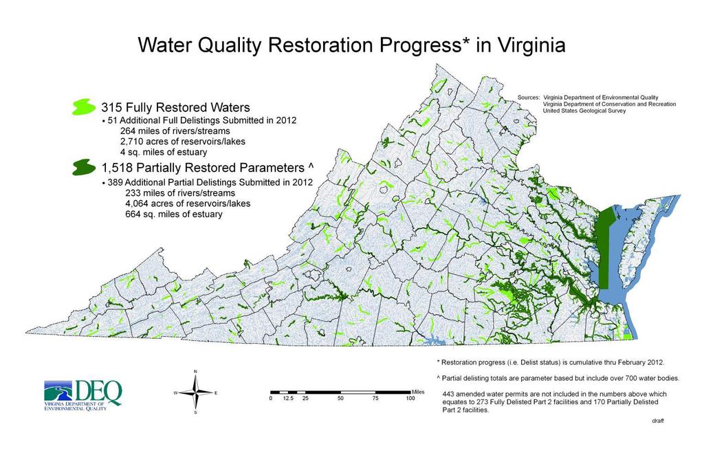 Previously Impaired Virginia Waters