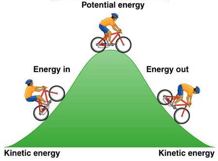 6. Energy can be a type called energy, which is energy in motion or