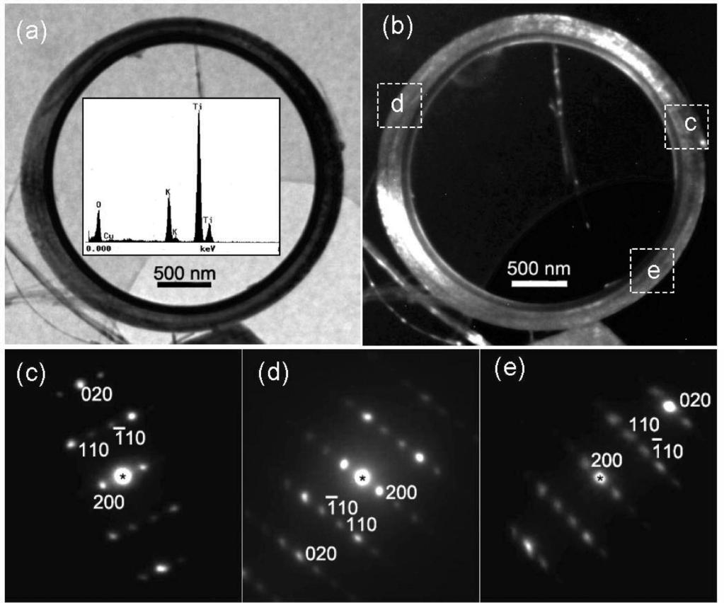 Letters J. Phys. Chem. C, Vol. 112, No. 20, 2008 7549 Figure 2. (a) Bright-field and (b) dark-field TEM images of a K 2Ti 6O 13 nanoring.