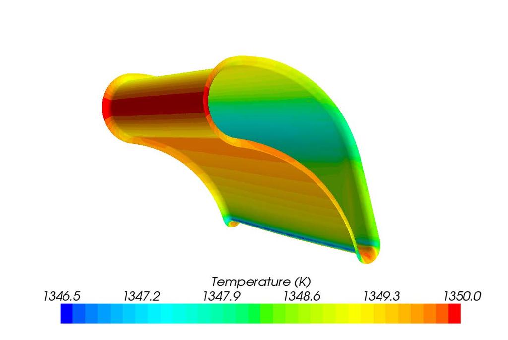 Adiabatic Vane Results Temperature Variation Surface temperature variation of the airfoil Useful for designing appropriate cooling for high temperature conditions Higher