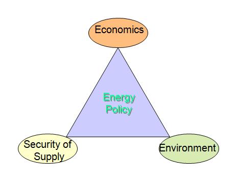 LEGAL & REGULATORY FRAMEWORK Energy Policy RE Development Goals