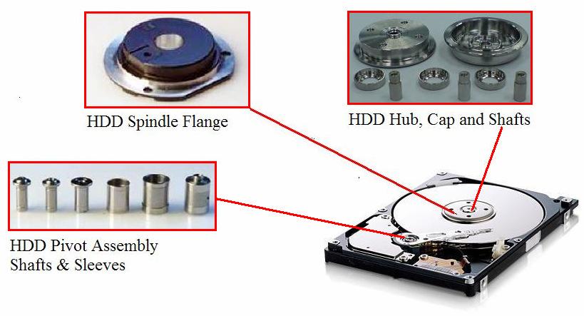 PRODUCTS & SERVICES Precision Components for Hard Disk