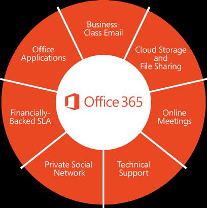 Business Agility is expert in the delivery of solutions built on Office 365 and SharePoint.