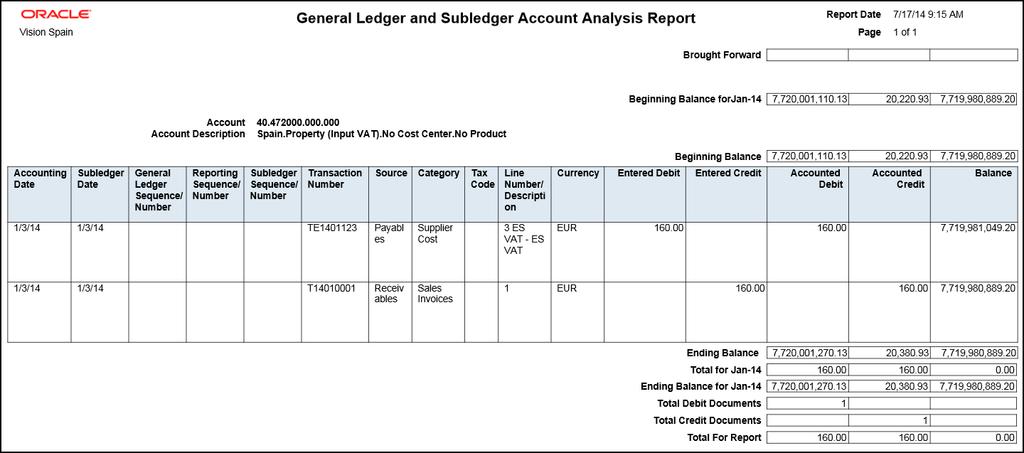 Chapter 5 Financial Reporting and Analysis Account Analysis Reports: Explained This topic includes details about the account analysis reports.