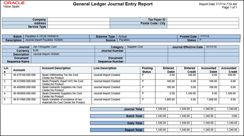Chapter 5 Financial Reporting and Analysis The following figure is an example of the report.