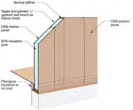 or windwashing May seal OSB joints for excellent air