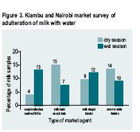 solids Milk quality in traditional markets-