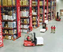 Logistics Solutions (continued) Warehousing and Inventory Management represent strategic business tools that gives many Aramex customers an edge over their competitors.