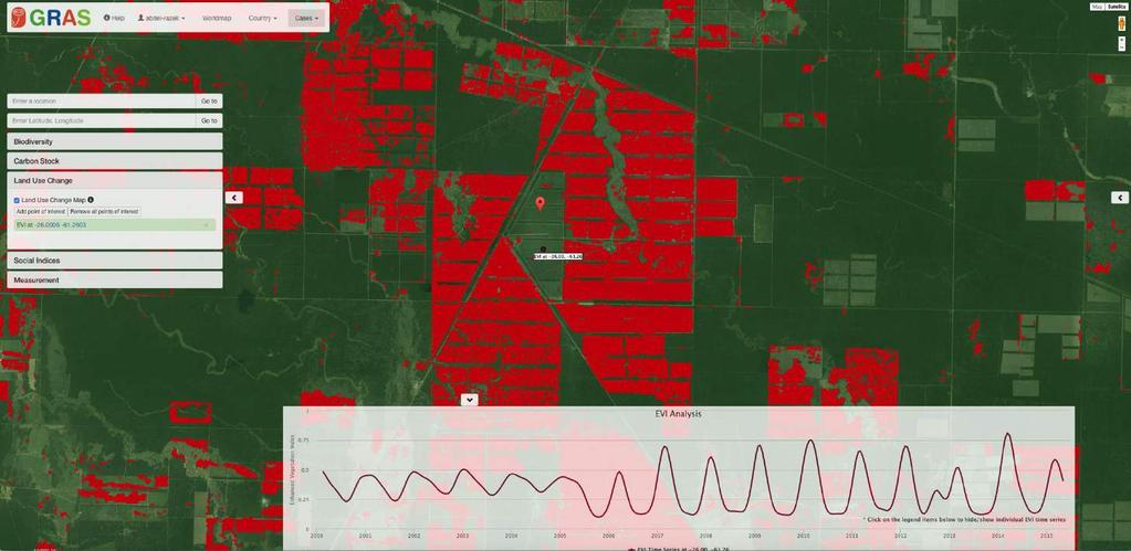 Land use change Heatmaps and EVI time series together allows for a