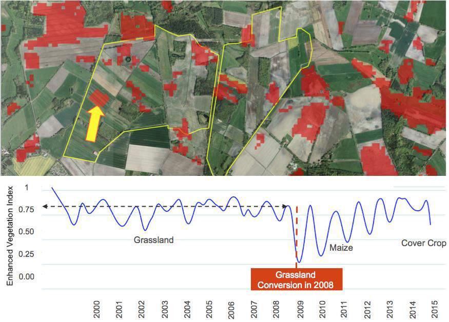 A new methodology has been developed by GRAS to easily detect grassland conversion on very small parcels 0 0.