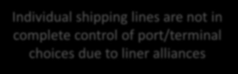 shipping lines are not in