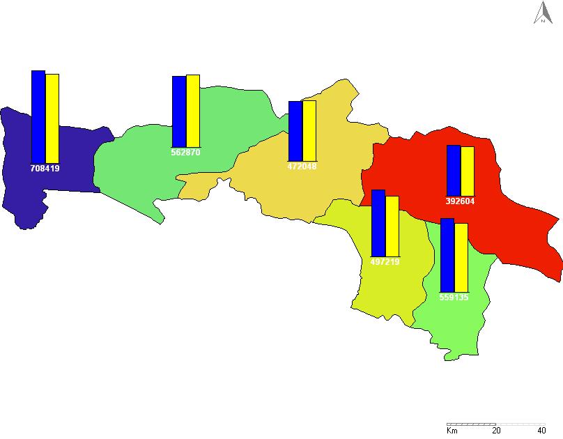 Figure 6: District-wise total, male and female population in Nepal hub domain The three major crops namely grown in the hub domain region include rice, wheat and maize, following a rice-wheat,