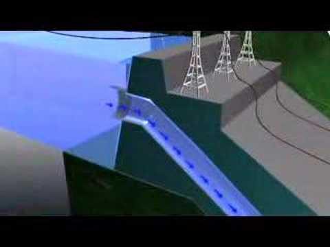 Hydroelectric Power How it works