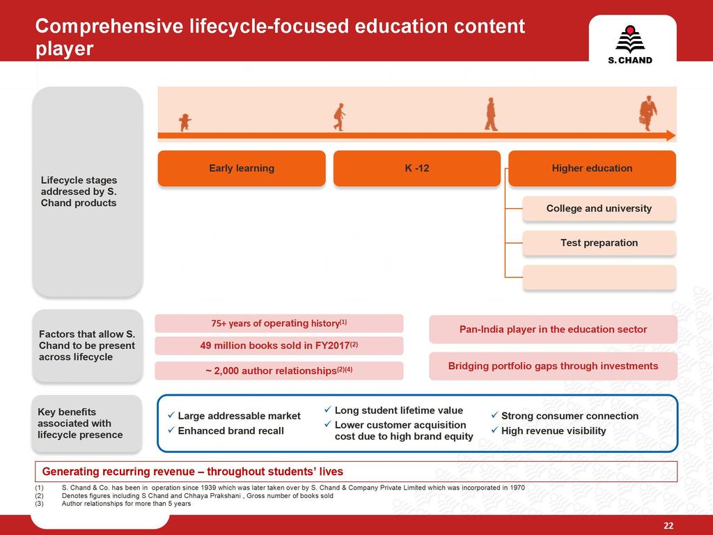 Comprehensive lifecycle-focused education content player Lifecycle stages addressed by