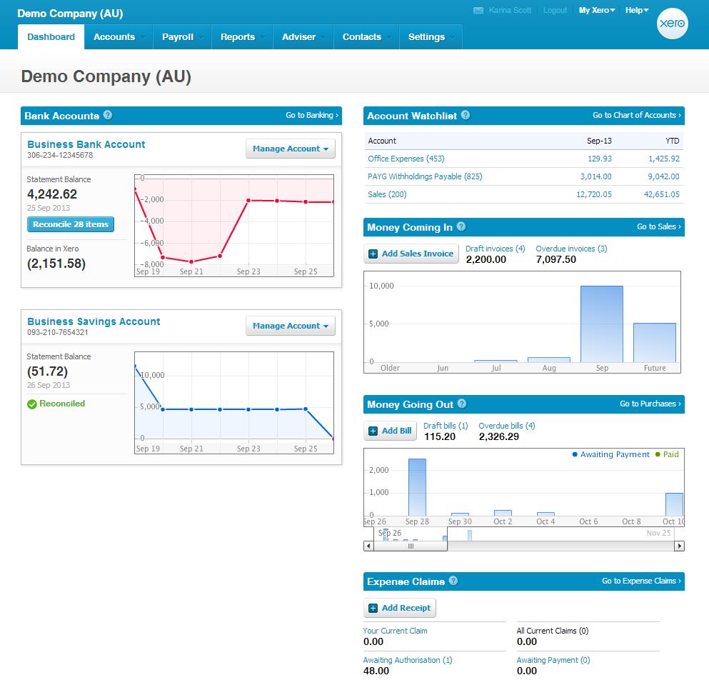 2. Get to Know Your Xero Dashboard The Xero dashboard allows you to view the performance of your business and key financial information at a glance (Figure 4).