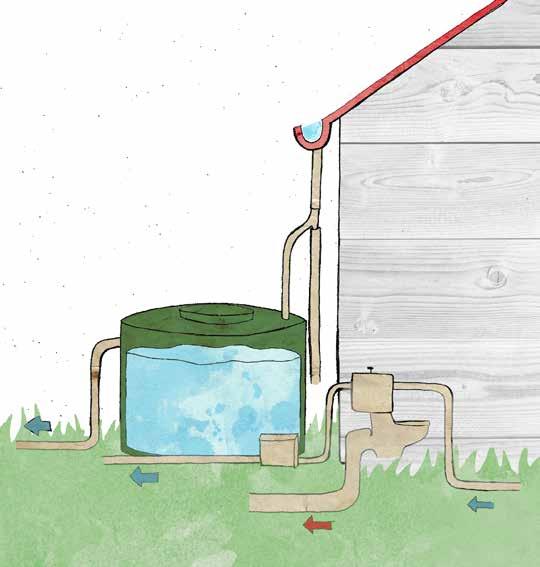 .. Water is collected and stored, as before, but the outside tank is then plumbed into your house connecting to the toilet so you can flush with rainwater and
