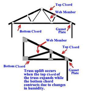 Attic: Water stains around roof penetrations such as chimneys, plumbing, vents, and heating vents are very common. Although it is difficult, every effort is made to determine if stains are active.