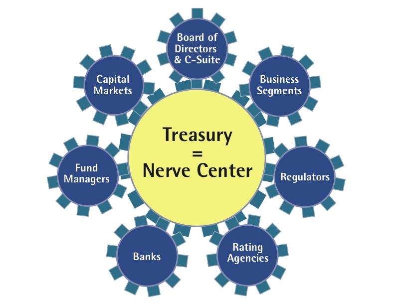 Why a Treasury Assessment?