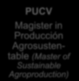 Producción Agrosustentable (Master of