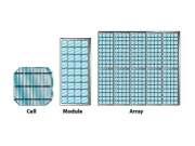 PV Cells Combined to Create a Module A solar cell is the basic building block of a PV system.